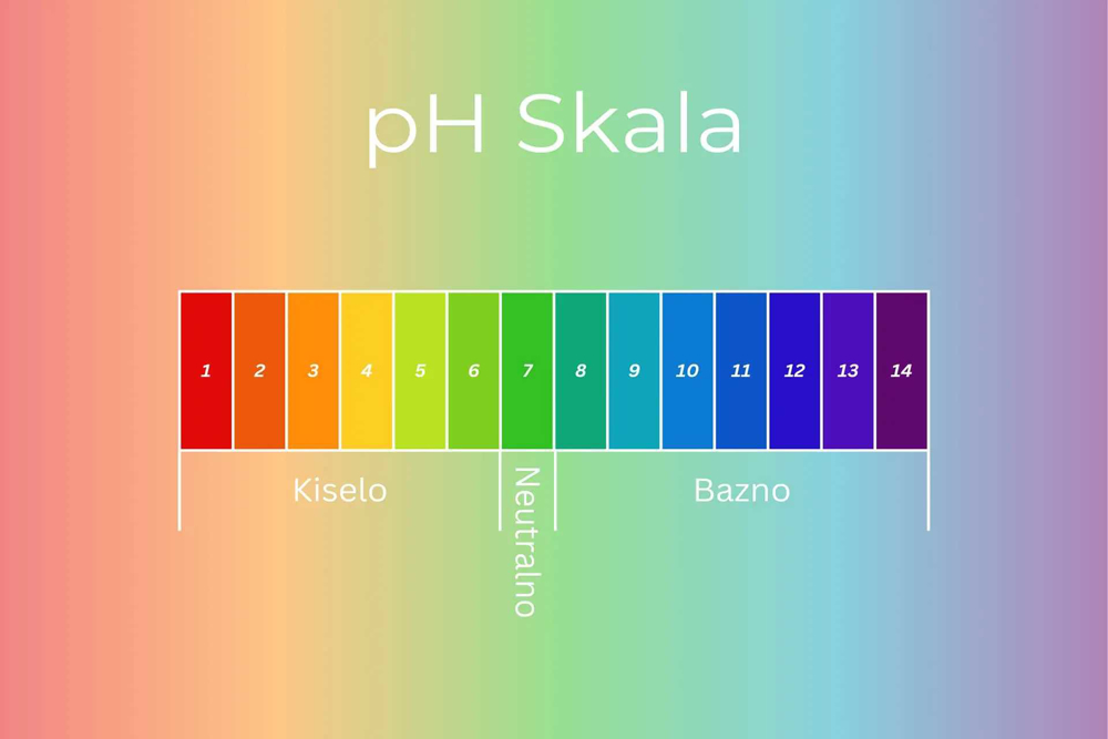 grafik-ph-skala